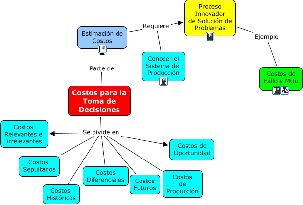 Costos Para La Toma De Decisiones